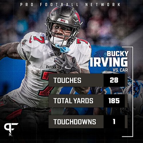 #Buccaneers RB Bucky Irving had his breakout game today racking up 185 total yards, a new career-high for the rookie. 🙌