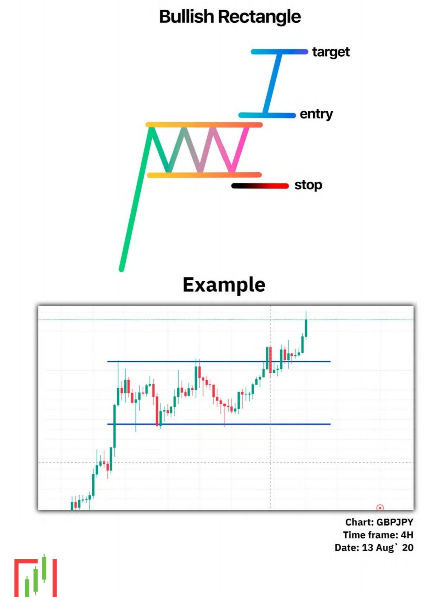Simple Trading book 📚 product image (6)
