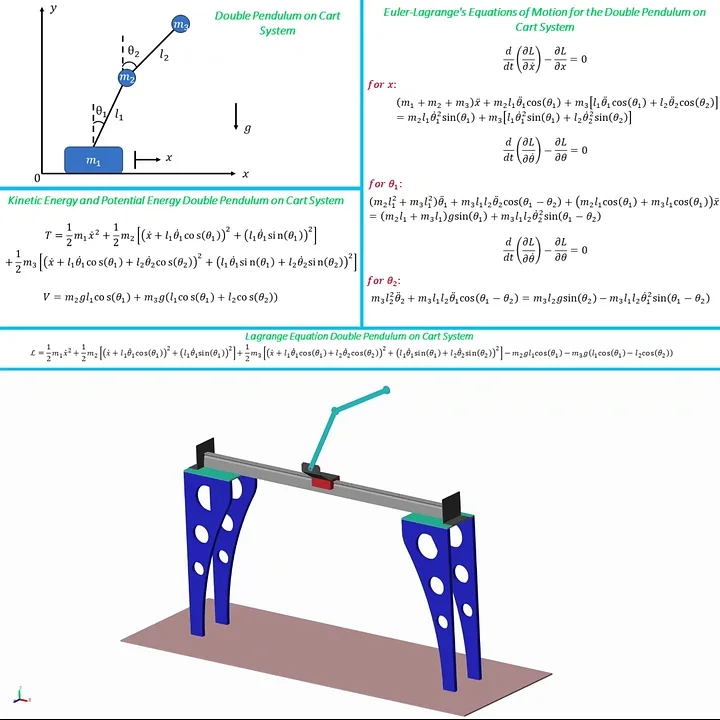 Double Inverted Pendulum on a Cart Modeling and Simulation MATLAB Simscape product image (2)