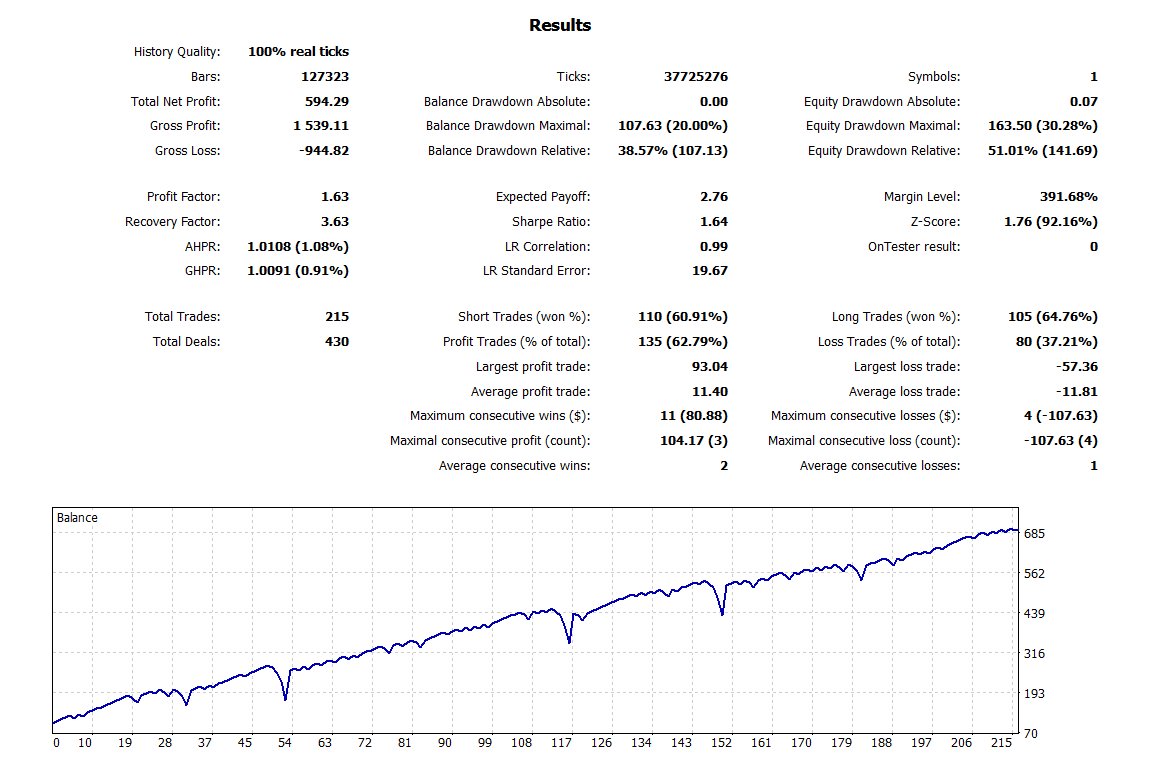 MA Line Martingale MT5 EA Bundle – 9 Optimized Settings + Full Backtest Reports product image (5)