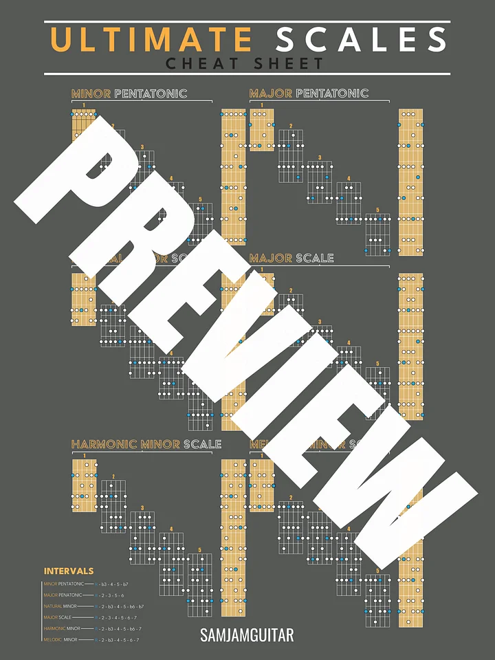 🎶 Complete Guitar Theory Poster Bundle (Digital Download) Save 28% product image (2)