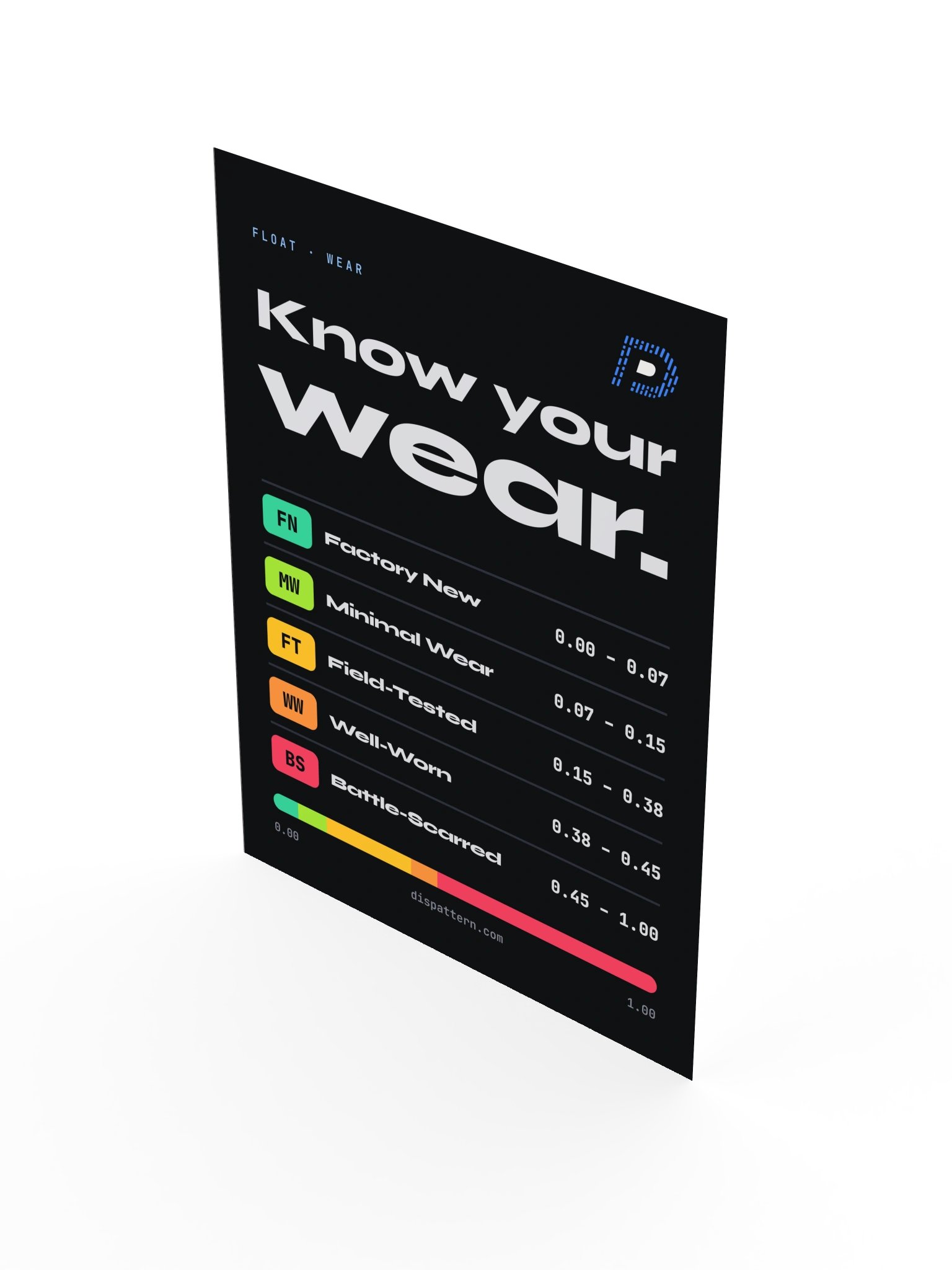 Know Your Wear Poster 18x24 product image (3)