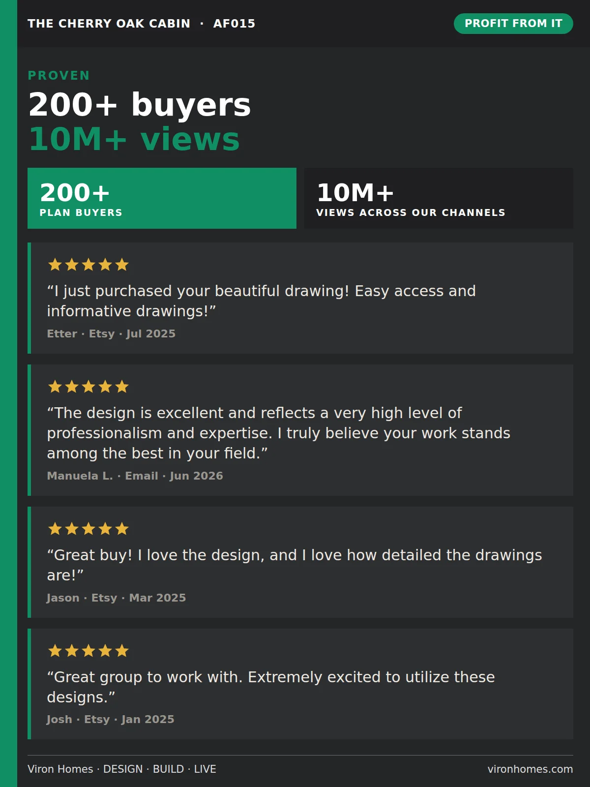 The Cherry Oak Cabin (AF015) – Profit From It Pack | A-Frame Rental Investor Kit + Commercial Licence product image (7)