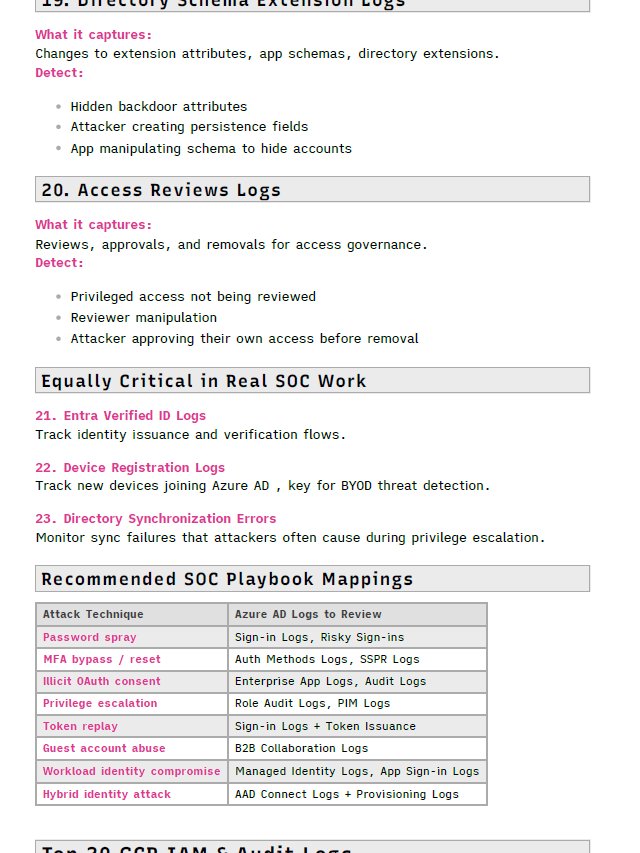 Cloud SOC Analyst Cheat Sheet | Log Analysis product image (4)