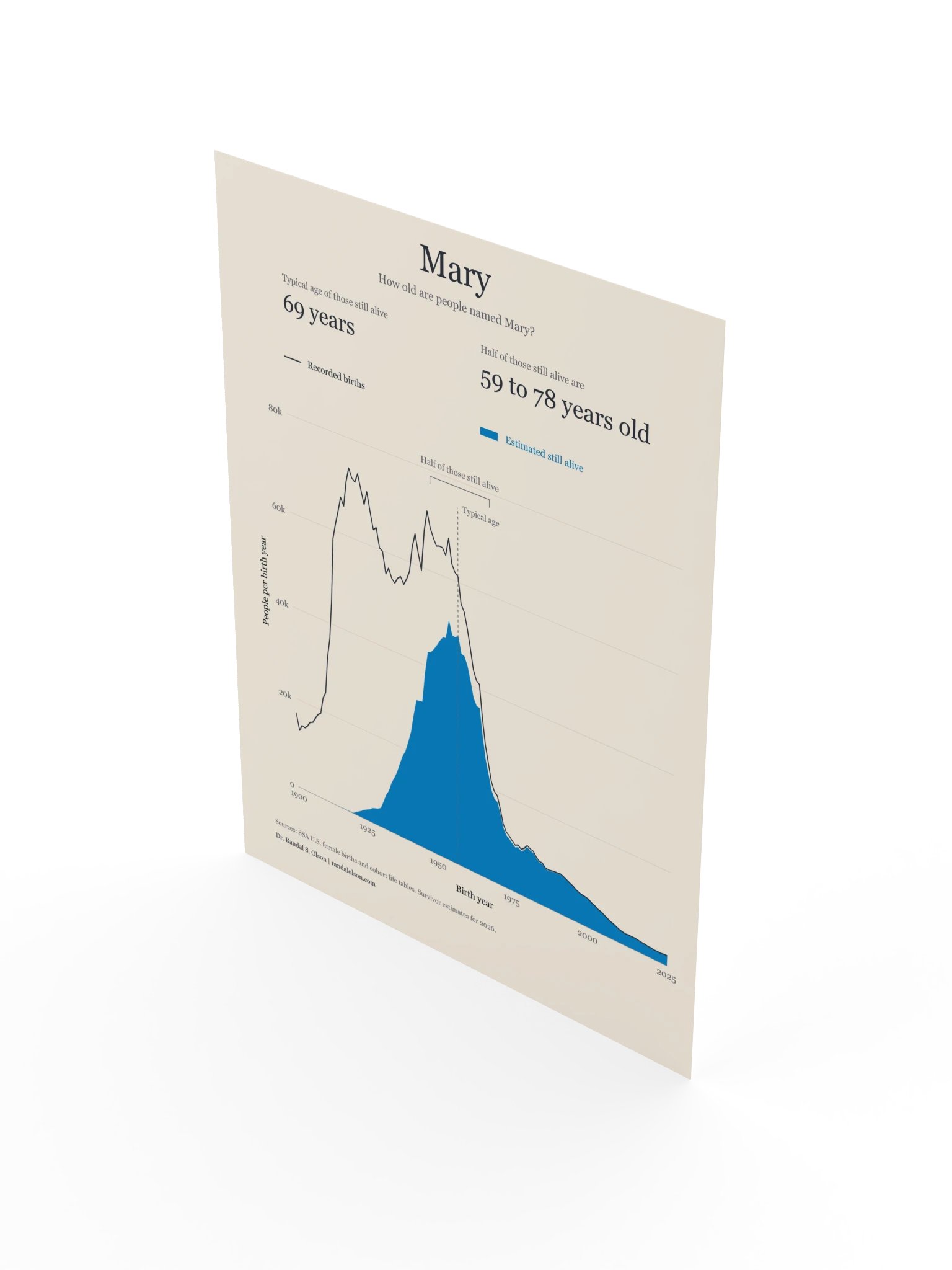 Mary: the living generations | 12 x 16-inch matte poster product image (3)
