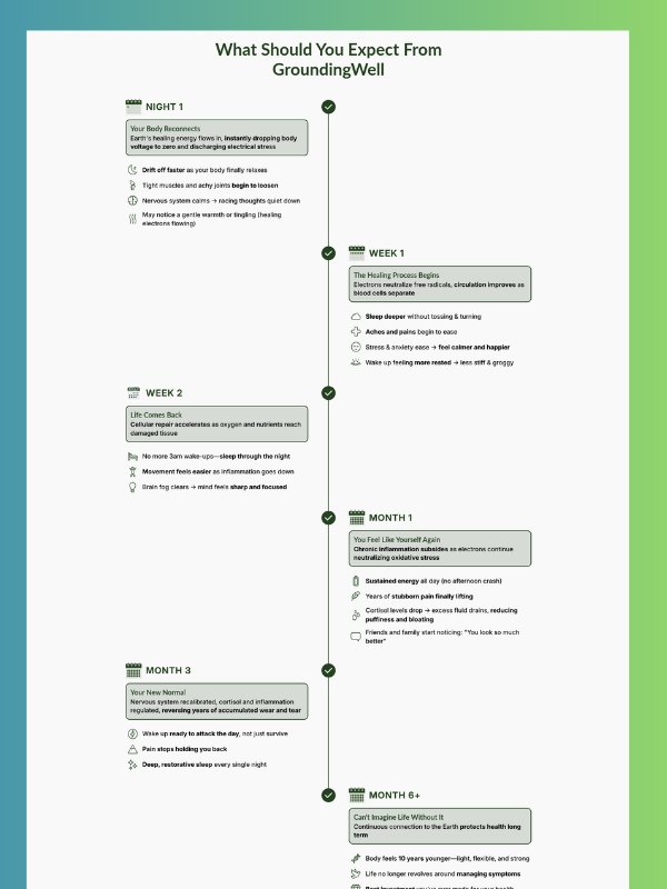 High-Converting Sleep & Wellness Product Page Template (Grounding Sheet Funnel) product image (3)