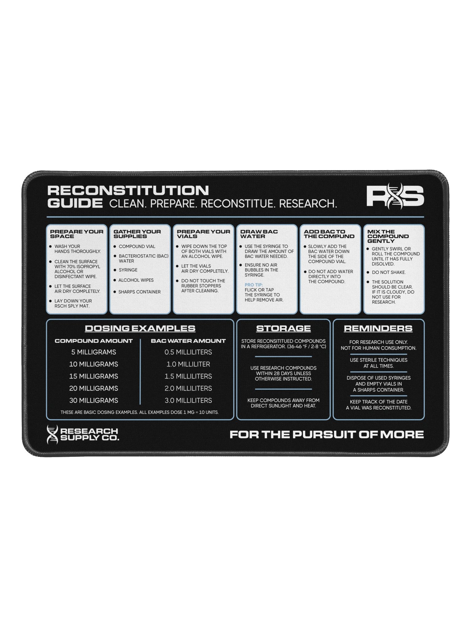 Reconstitution Guide | Protocol Mat product image (1)