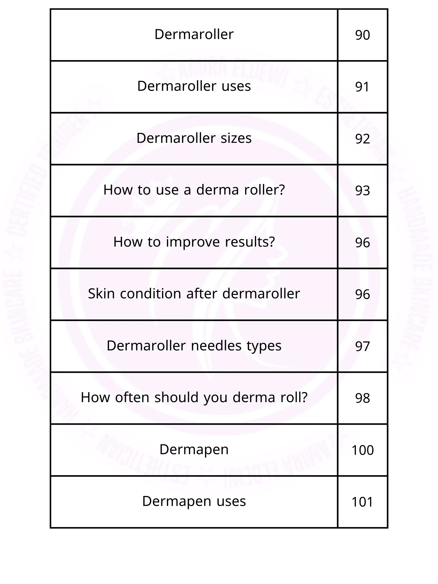 Professionl esthetician guide product image (9)