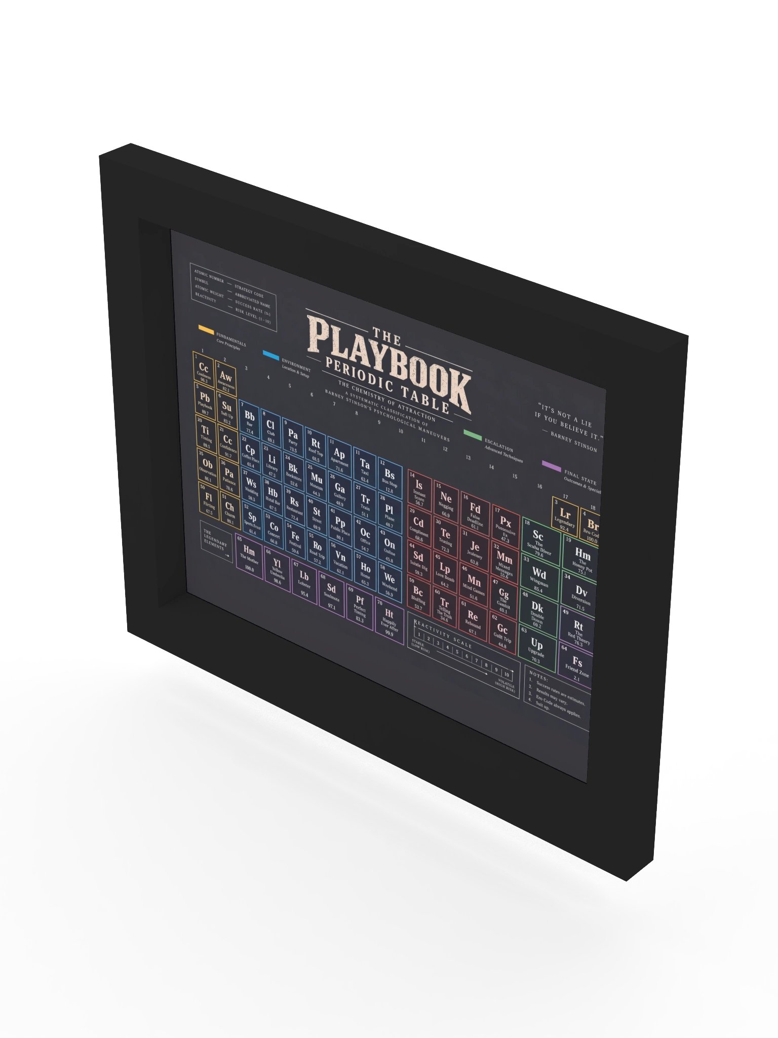 The Playbook Periodic Table product image (5)