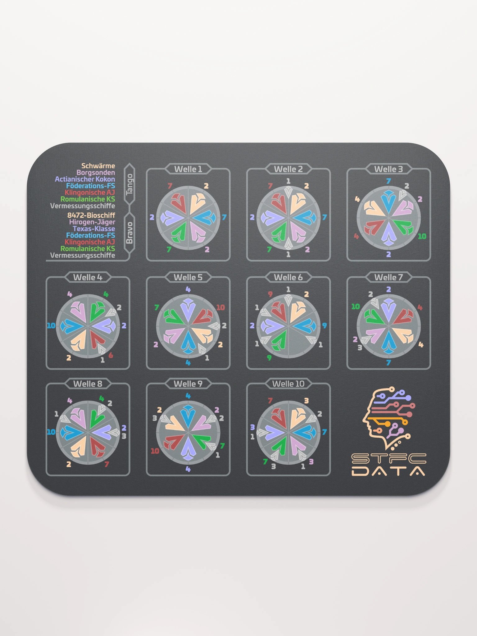 Mousepad | STFC Data Wellenverteidigung product image (2)