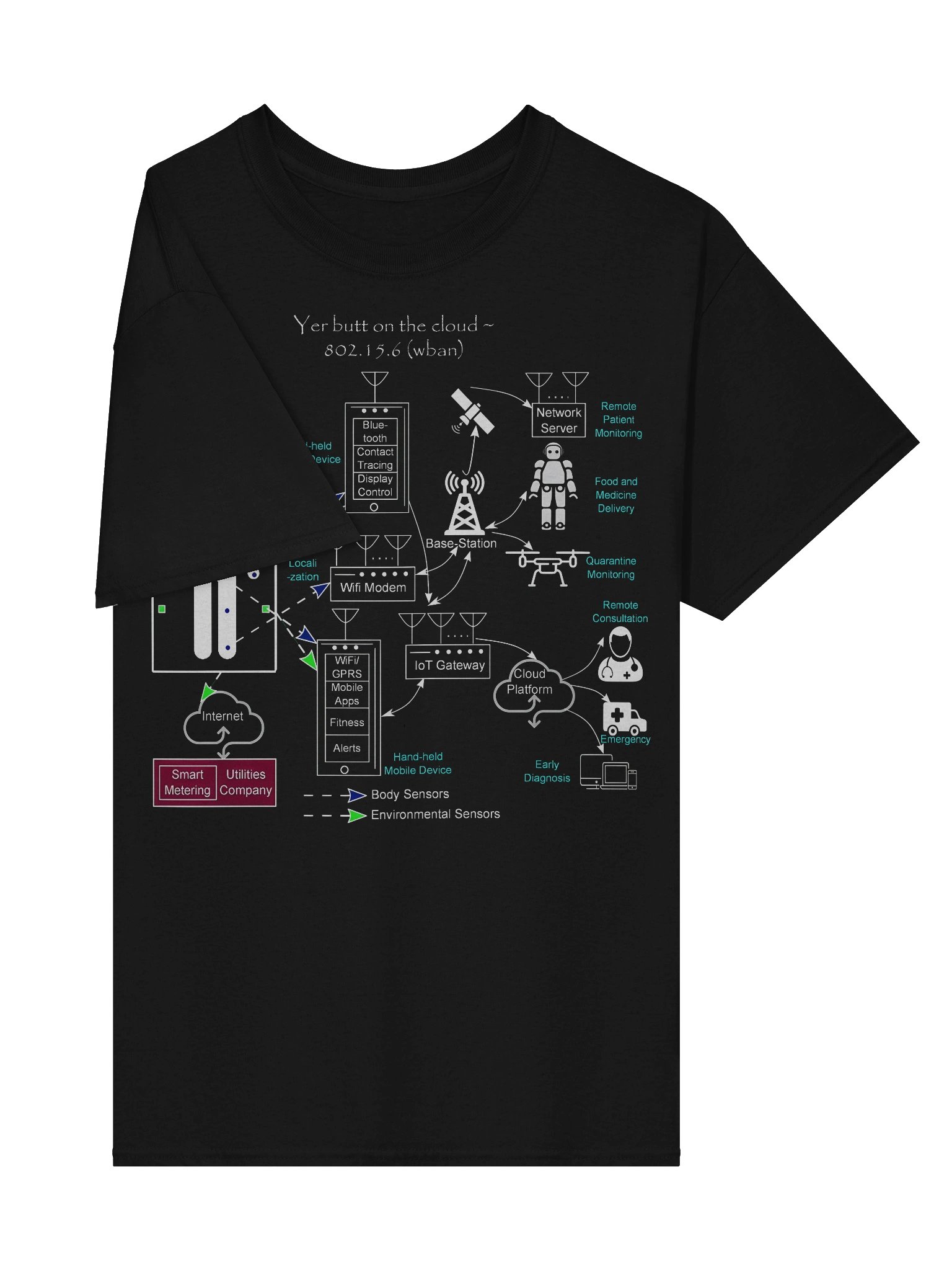 Yer butt on the cloud product image (4)