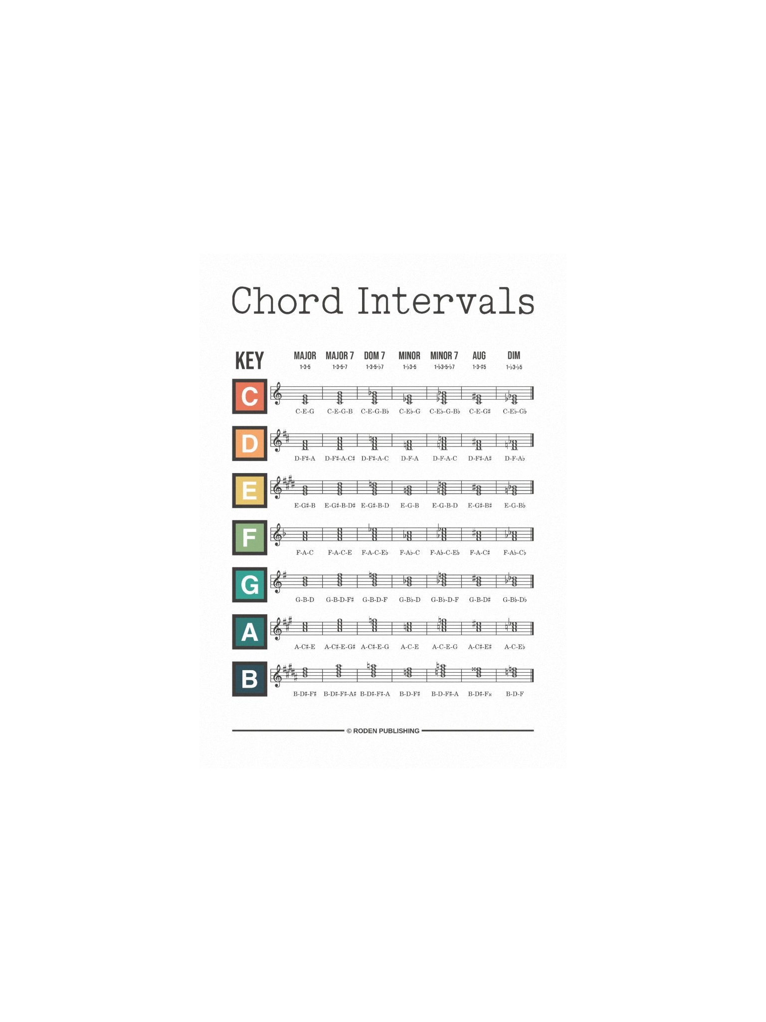 Chord Reference Poster product image (1)