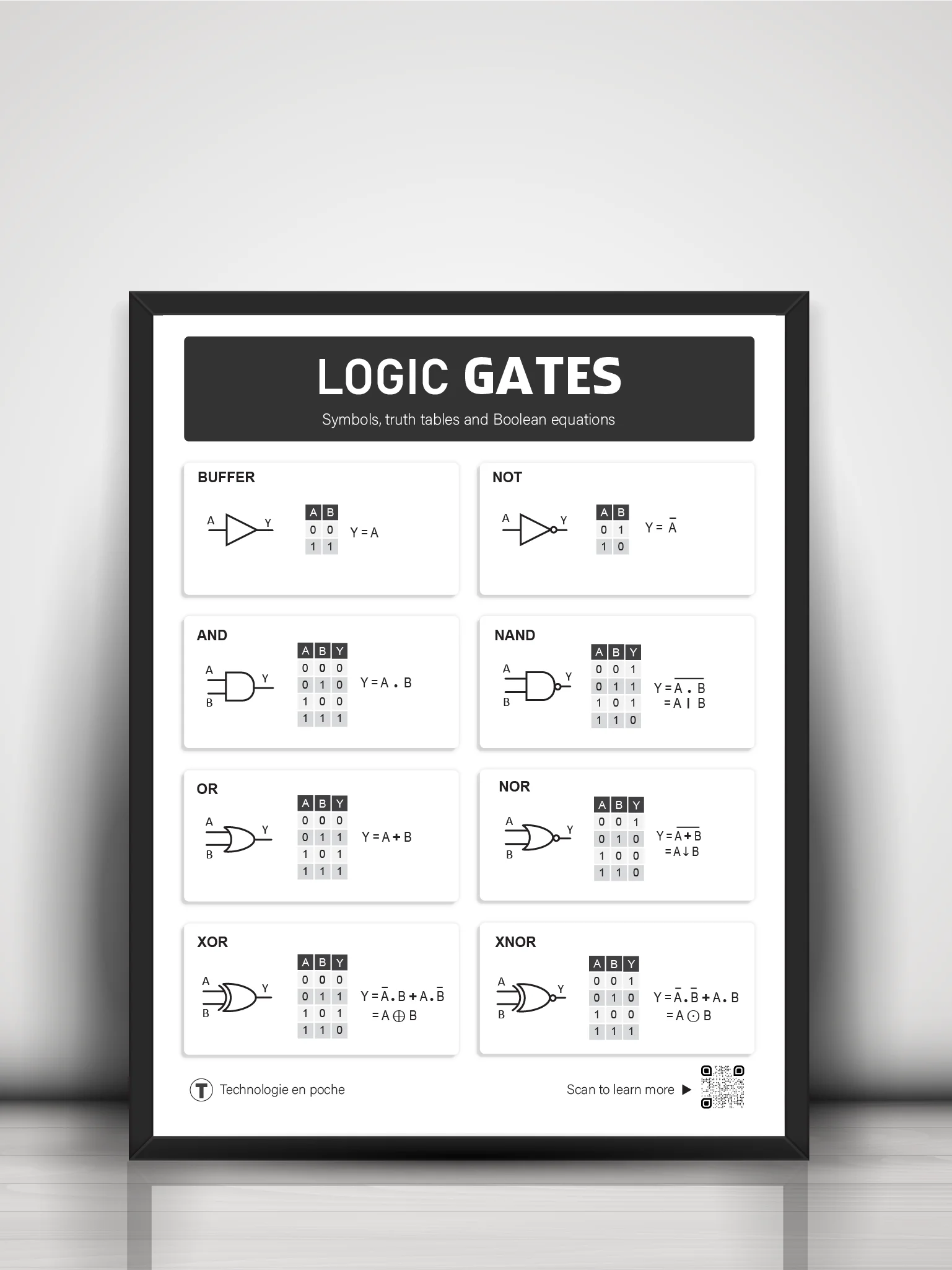 Logic Gate Truth Tables & Symbols – Educational Poster (STEM | Electronics | Classroom Decor) product image (3)