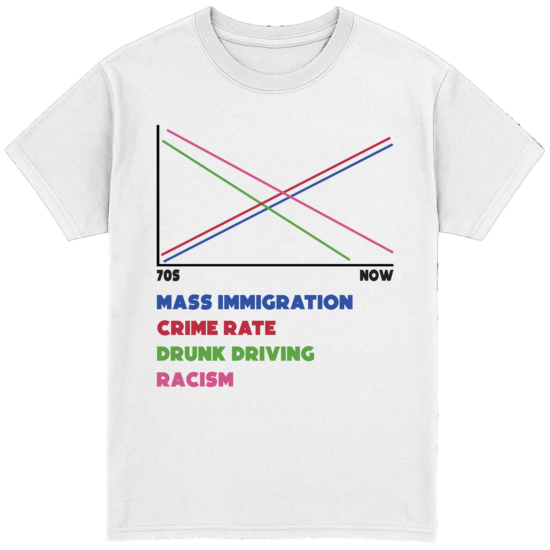70s And Now T-Shirt product image (1)