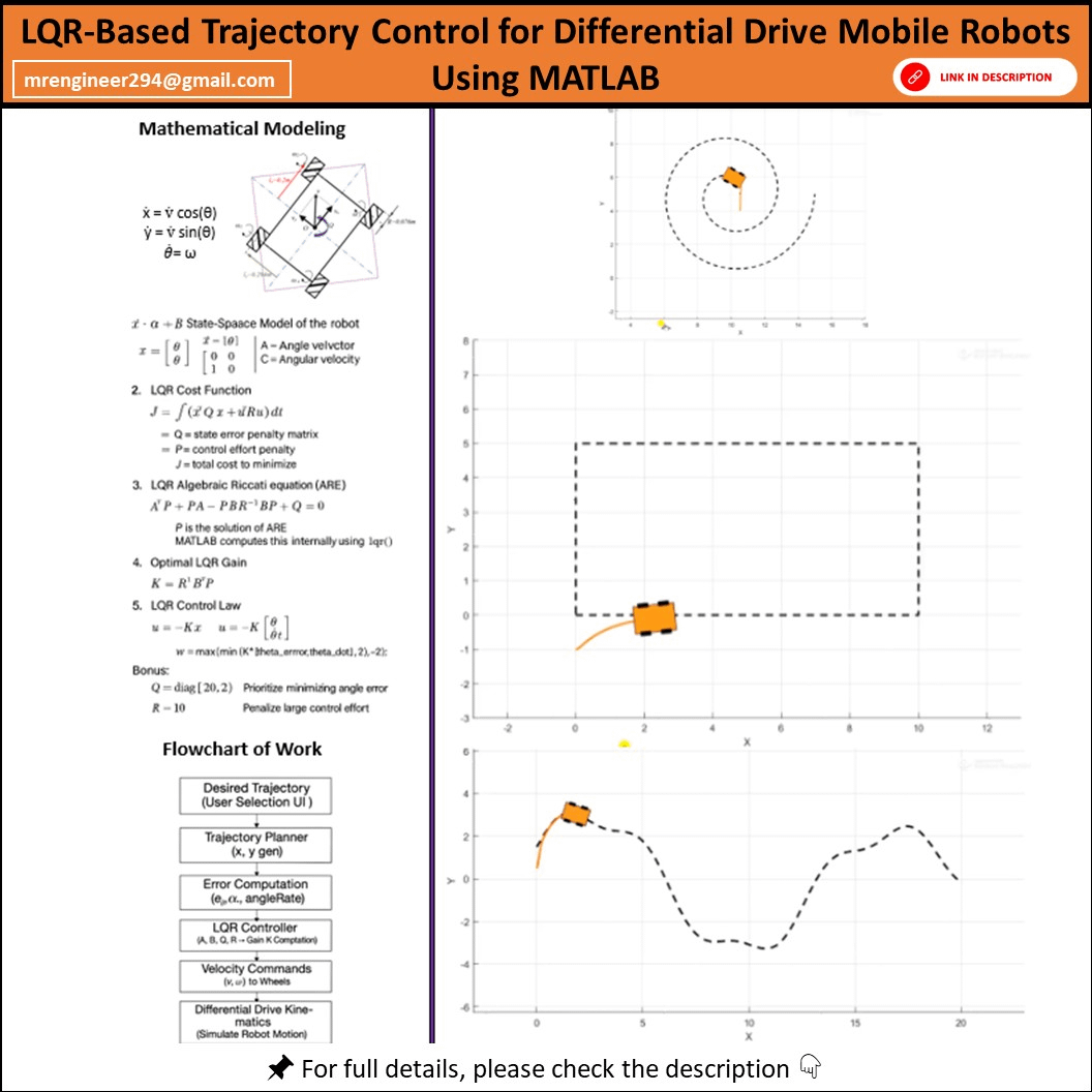 LQR Controlled Differential Drive Robot Trajectory Tracking in MATLAB ...