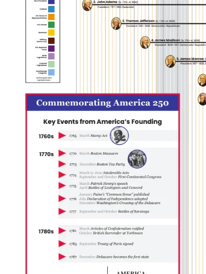 C-SPAN Presidential Timeline - Preorder product image (2)