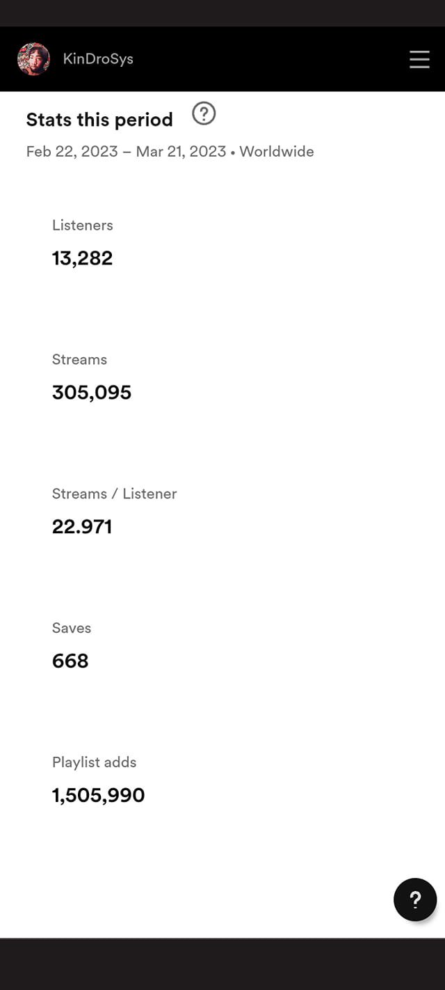 25k Reach (Spotify Campaign) product image (9)