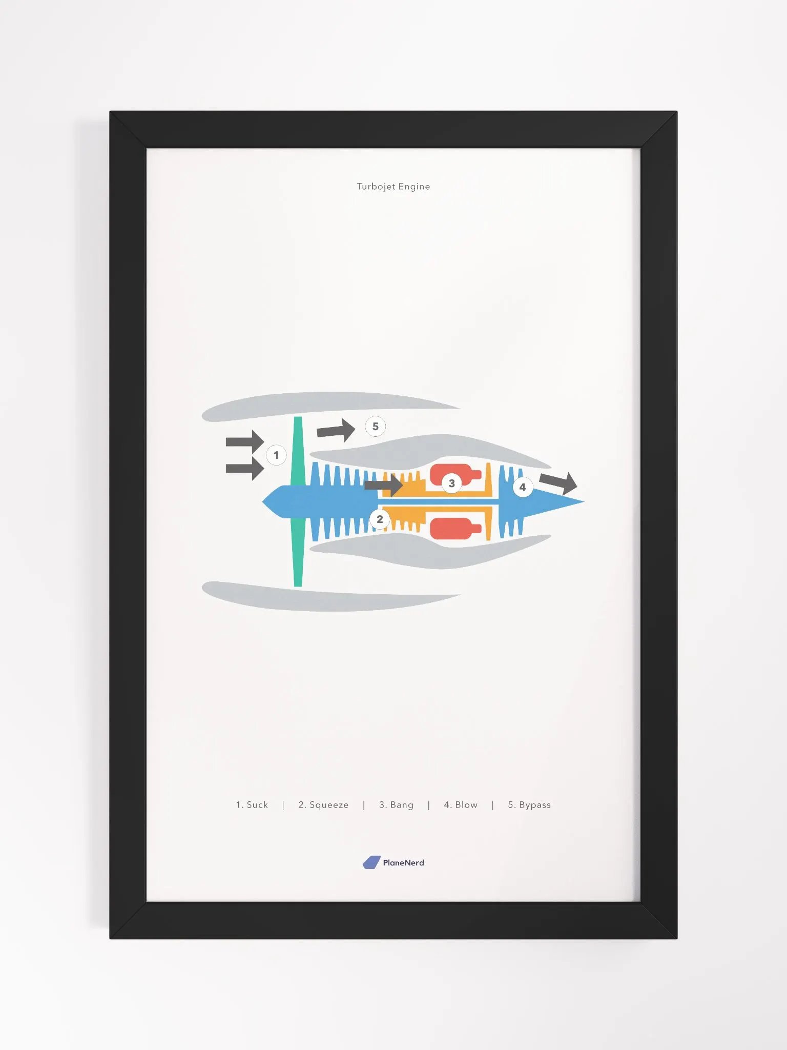 Planenerd Framed Turbojet Engine Poster product image (1)