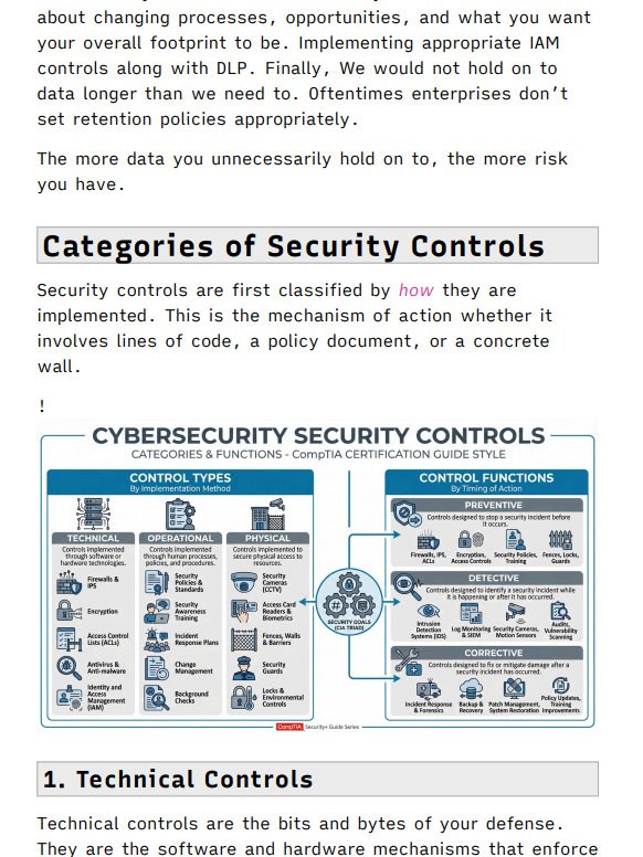 CompTIA Security+ SY0-701 Study Notes (Unofficial) + FREE CHEAT SHEET product image (3)