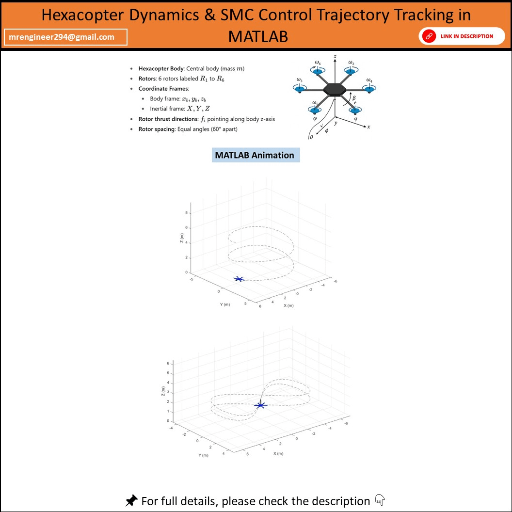 Hexacopter Dynamics & Sliding Mode Control (SMC) Trajectory Tracking in ...