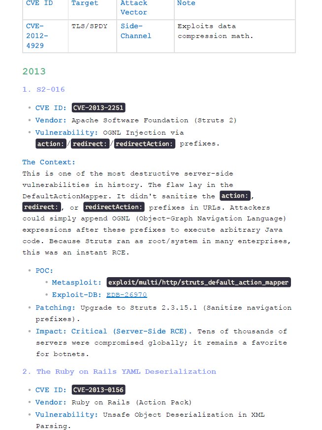 The Ultimate CVE Timeline (2010–2026) Cheat Sheet product image (3)