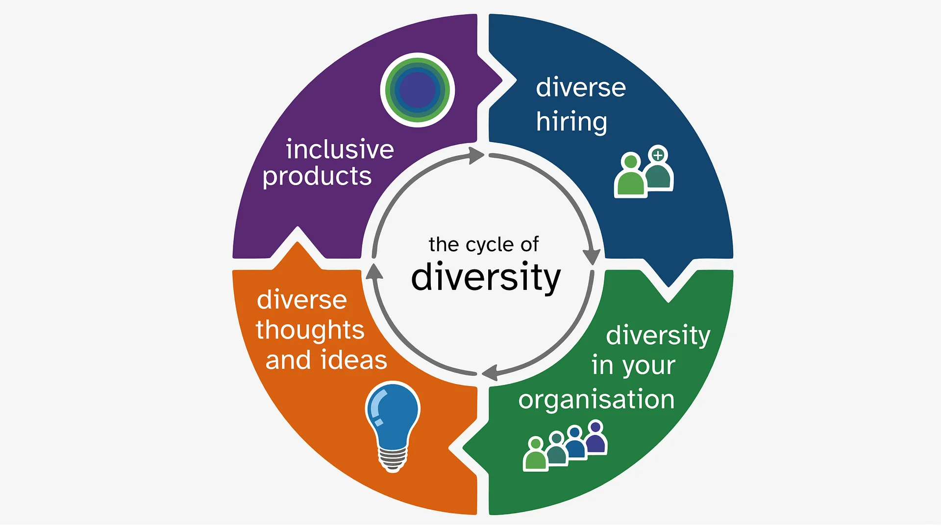Accessibility Fundamentals - Powerpoint presentation product image (3)