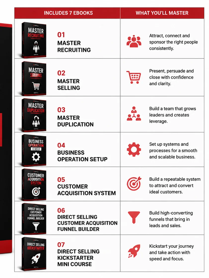Master Recruiting, Selling and Duplication Bundle product image (5)