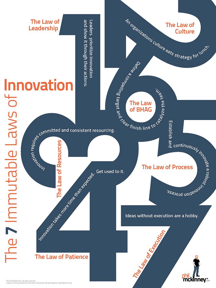 The 7 Laws of Innovation Poster product image (1)