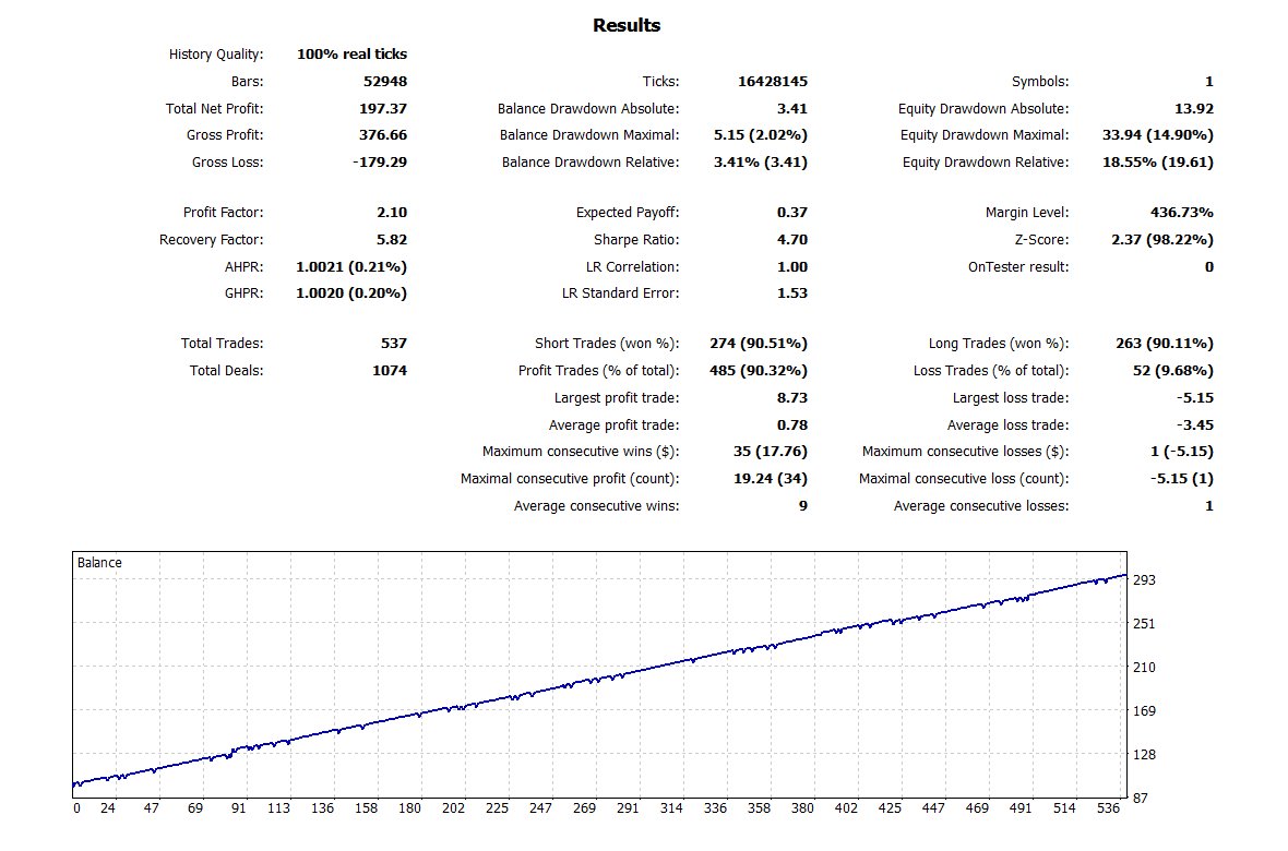 MA Line Martingale MT5 EA Bundle – 9 Optimized Settings + Full Backtest Reports product image (7)