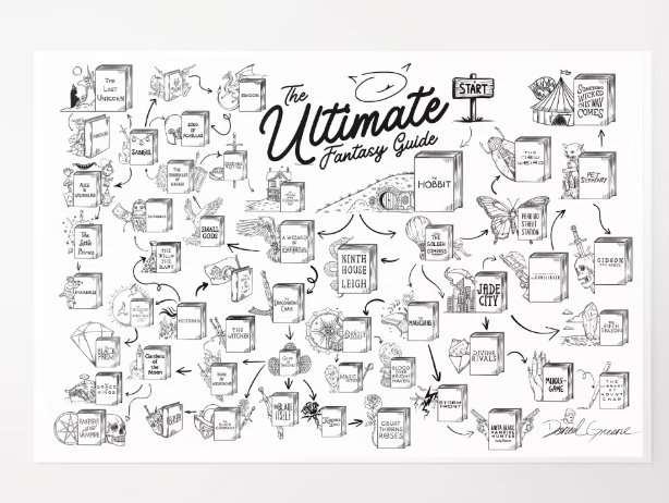 The Ultimate Fantasy Guide Poster {DIGITAL DOWNLOAD} product image (1)