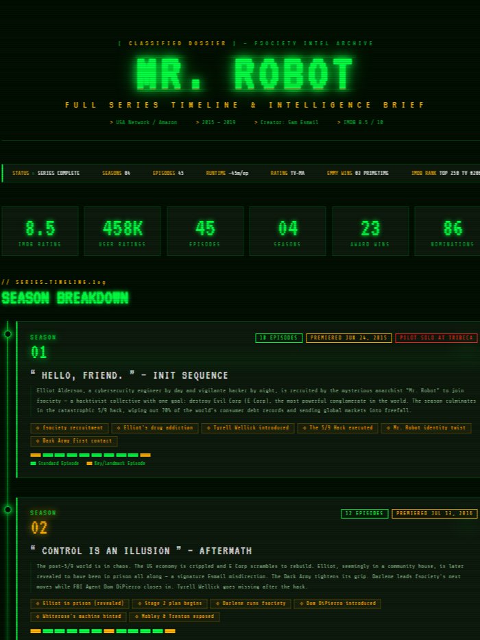 Inside Mr. Robot: The Code Behind the Chaos product image (2)