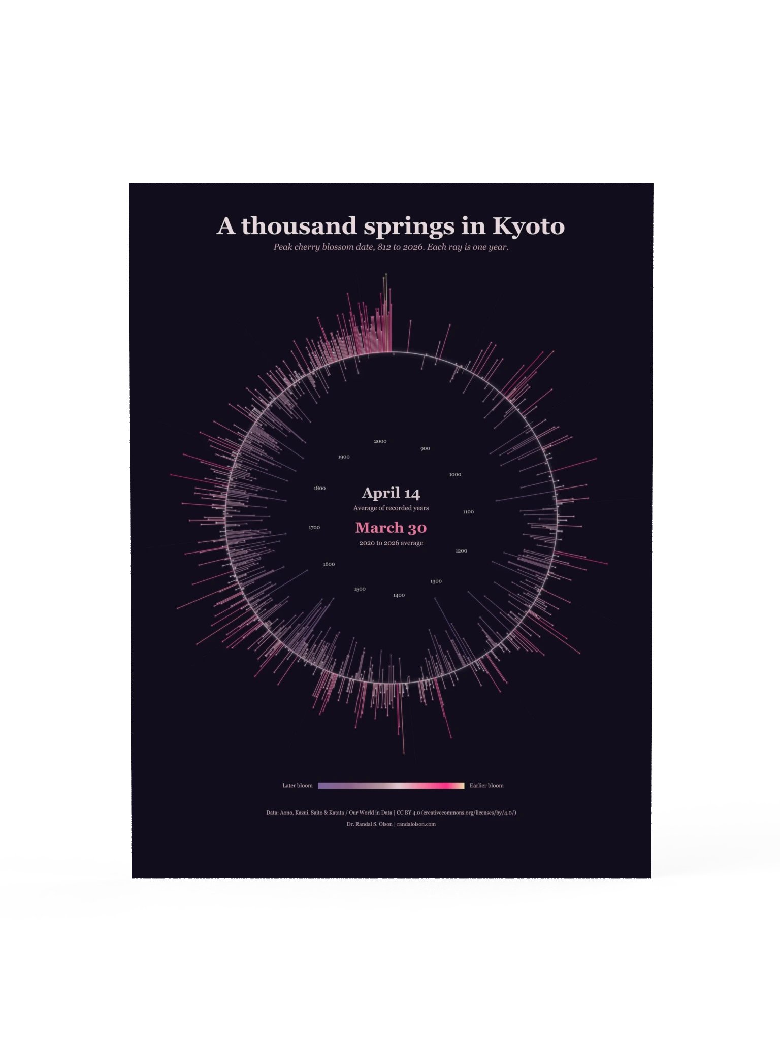 A thousand springs in Kyoto | 18 x 24-inch matte poster product image (1)