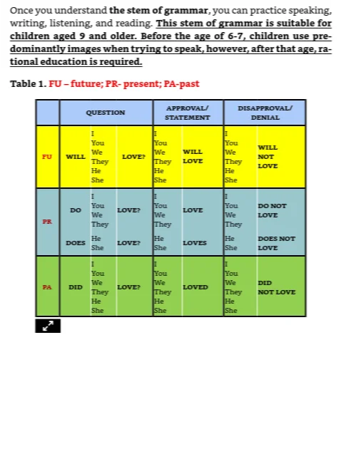 English Grammar for Beginners product image (4)