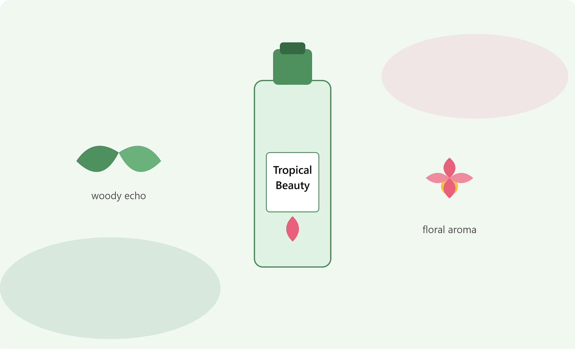 Tropical Beauty 10ml Eau De Parfum product image (1)