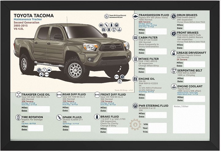 2nd GEN MAINTENANCE TRACKER V1.0 - Pyrite (FRAMED) product image (1)