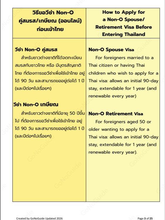 Part 2 วิธีขอวีซ่าคู่สมรส และ วีซ่าเกษียณ ทางออนไลน์ ก่อนเข้าไทย (How to Apply for Non-O Spouse and Retirement Visas Online Before Entering Thailand) product image (3)