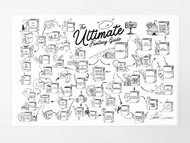 The Ultimate Fantasy Guide Poster product image (1)