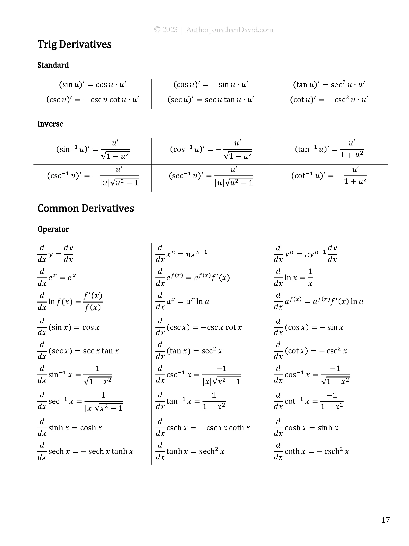 The Ultimate Cheat Sheet for STEM Majors | Calculus 1 product image (5)
