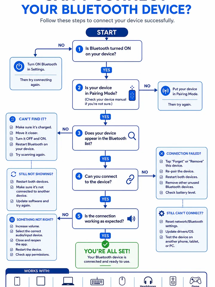 Bluetooth Connection Troubleshooting Guide product image (2)