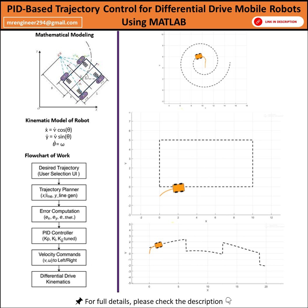 PID Controlled Differential Drive Robot Trajectory Tracking in MATLAB product image (1)