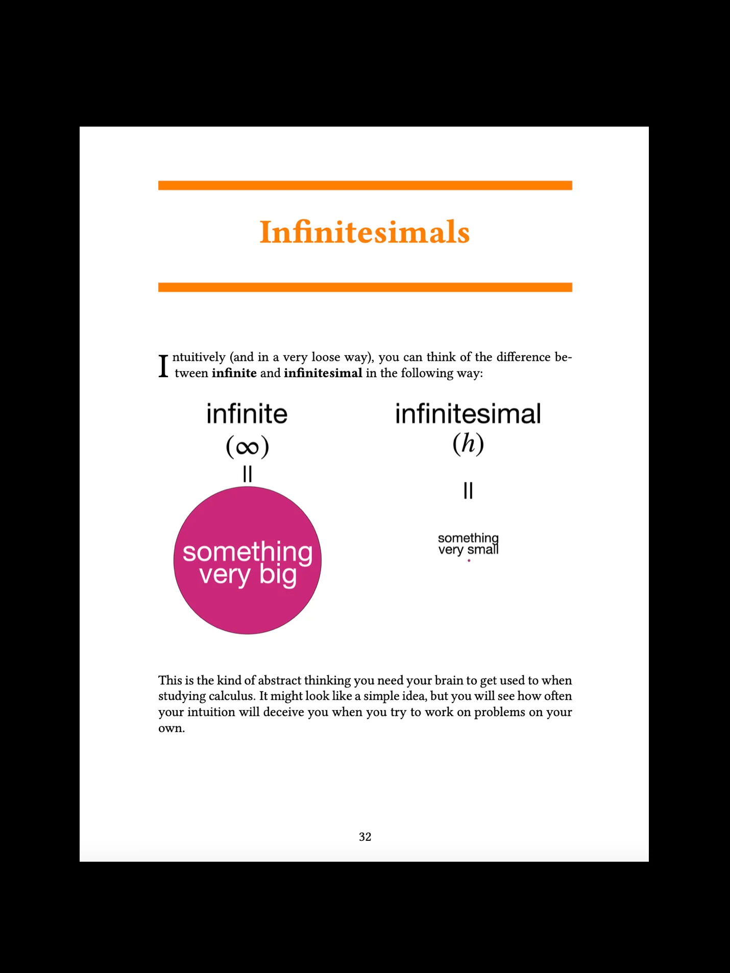 The Most Important Concept in Calculus product image (5)