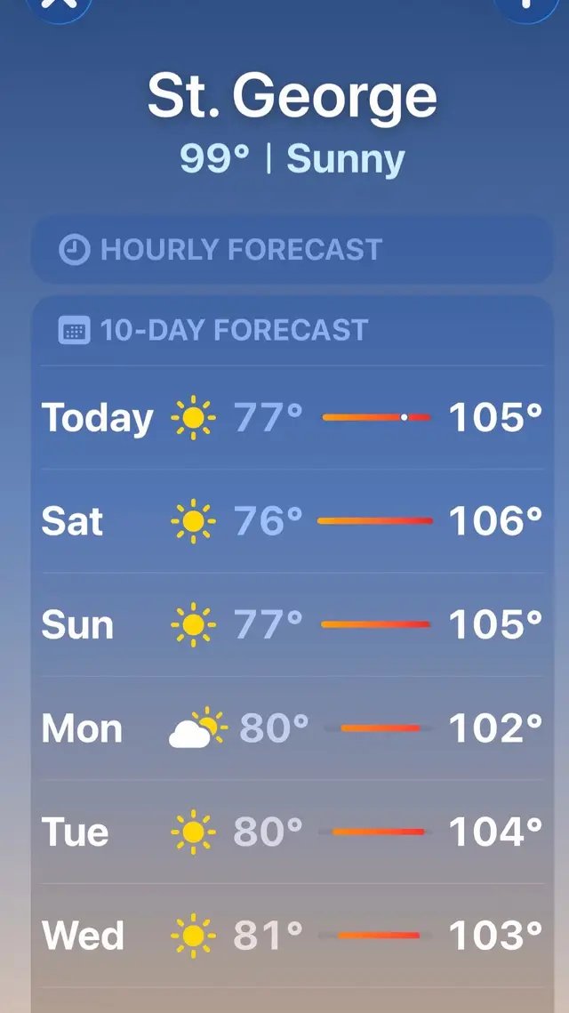 Got a hot long week coming up let’s gooo