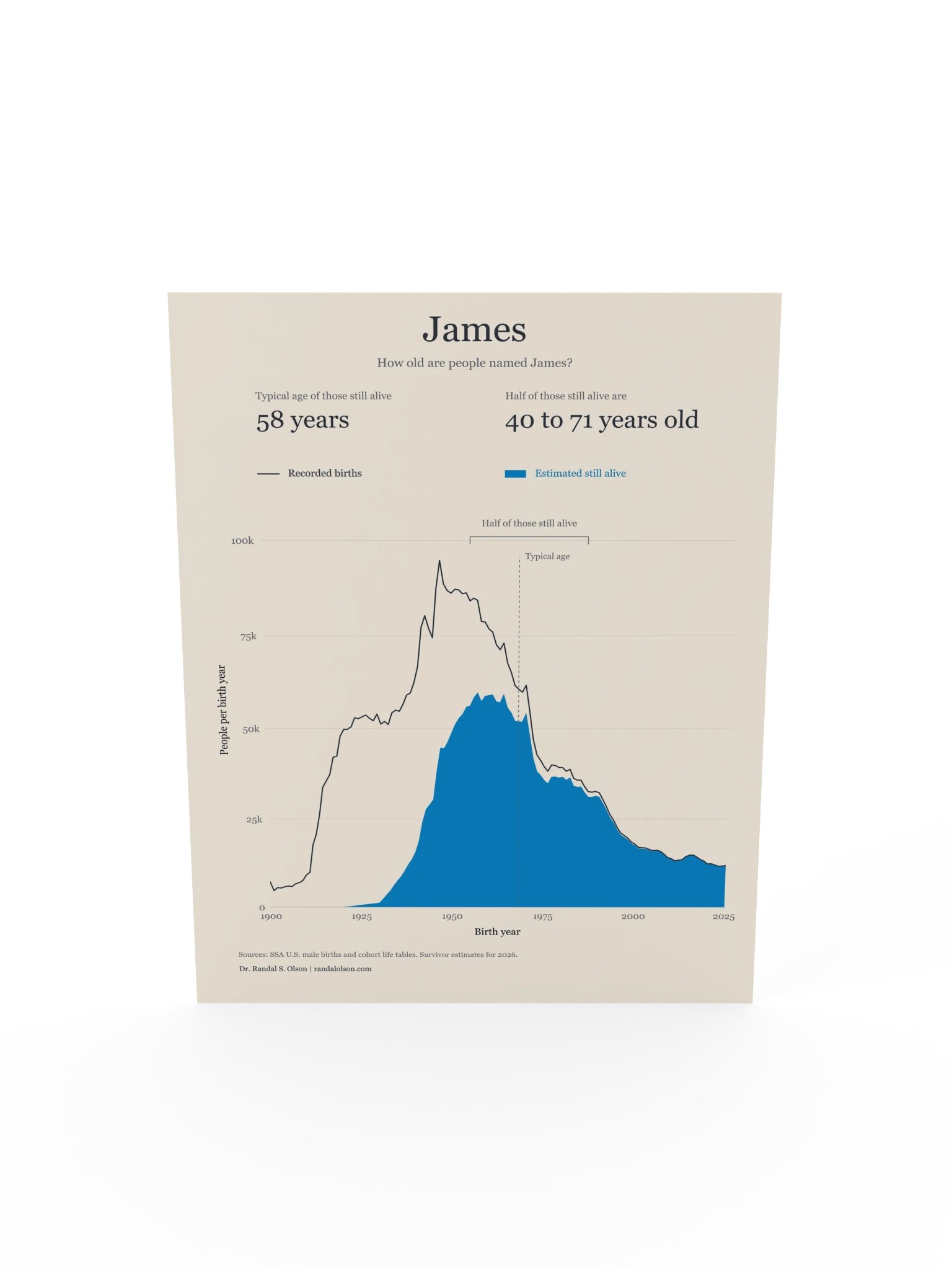 James: the living generations | 18 x 24-inch matte poster product image (5)