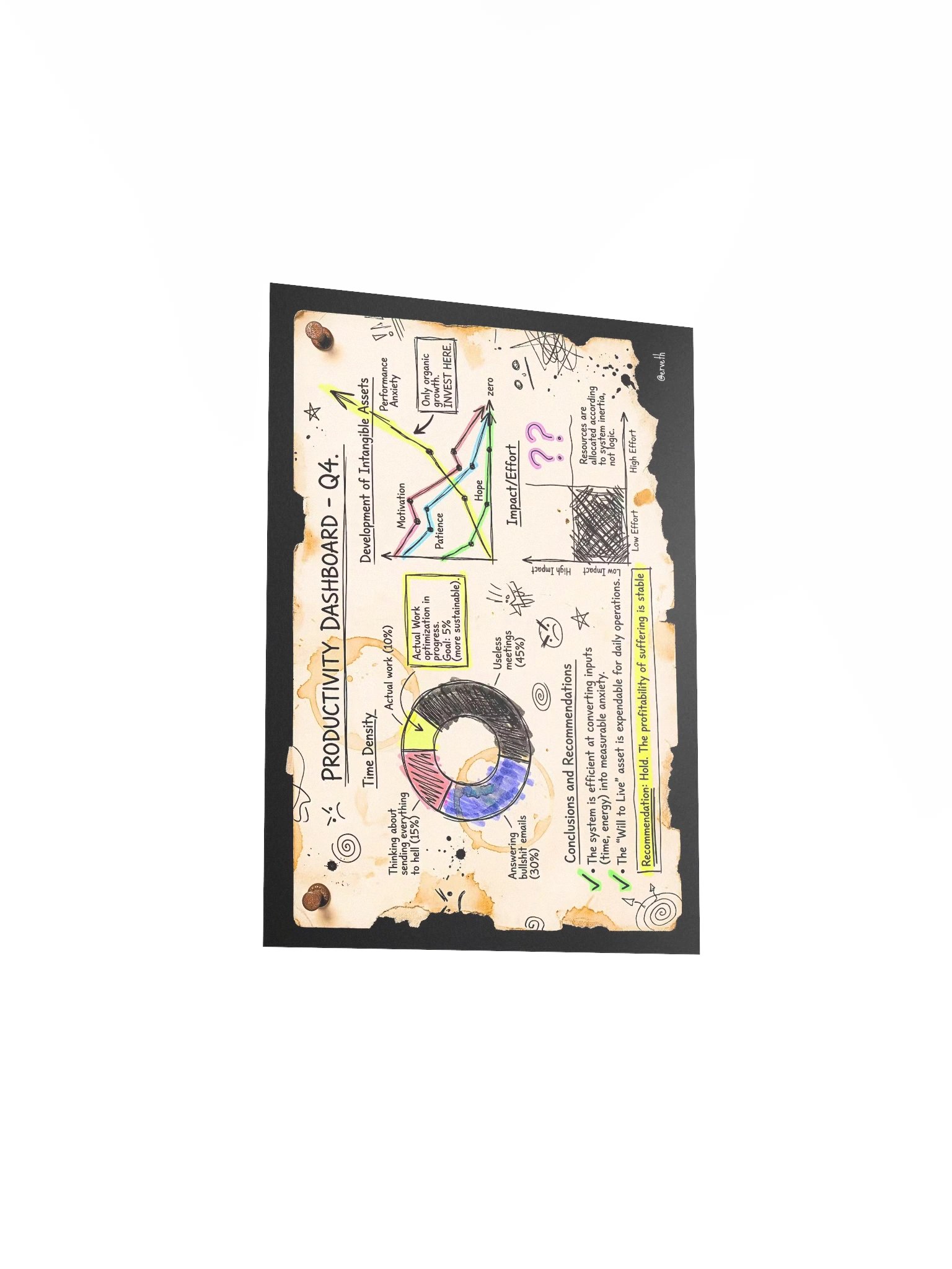 Productivity Dashboard product image (7)