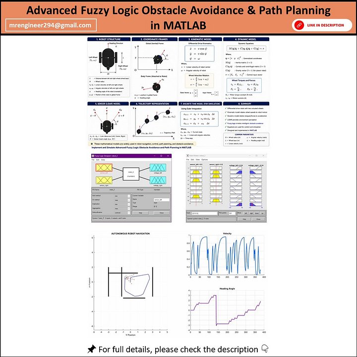 Advanced Fuzzy Logic Obstacle Avoidance & Path Planning System in MATLAB product image (1)