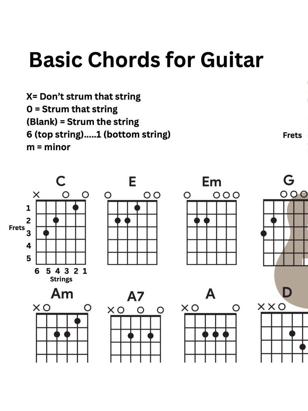 Basic Chord Sheet for Beginner Guitar product image (1)