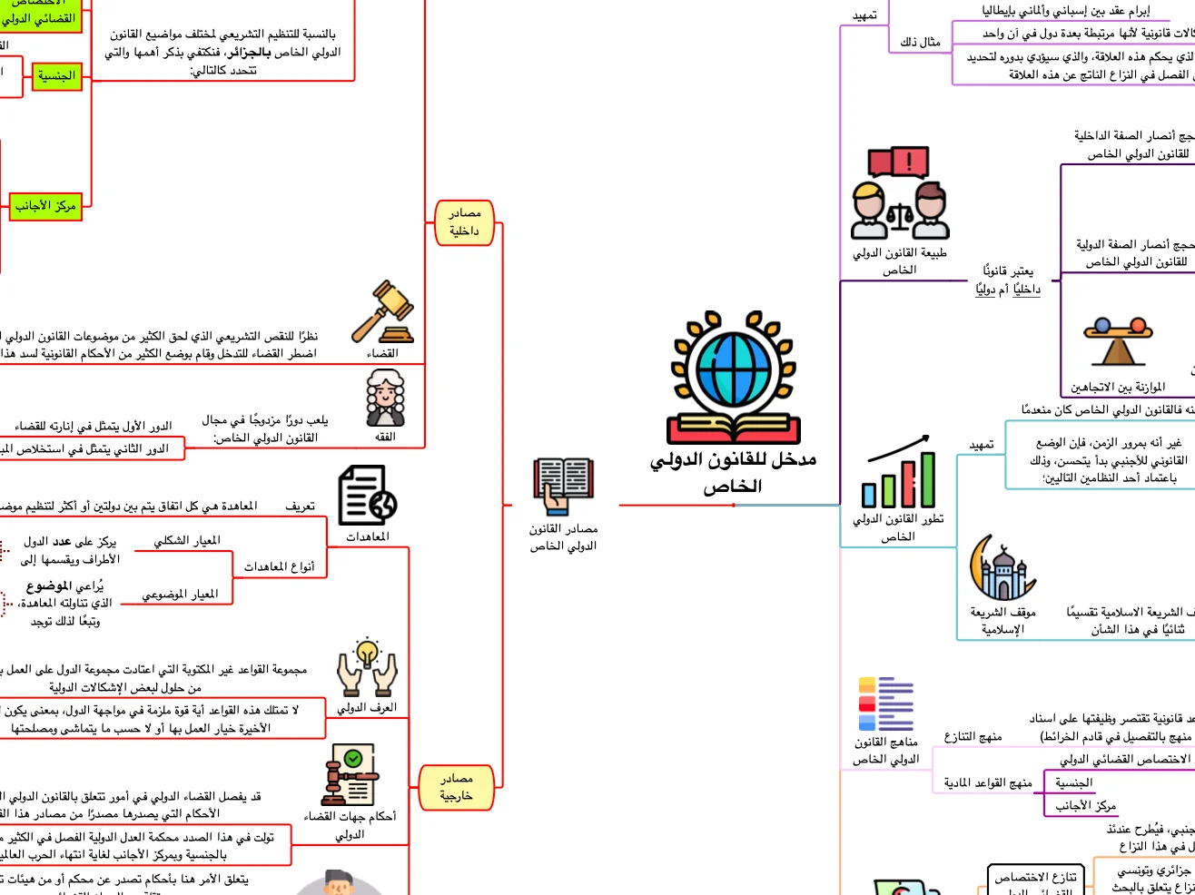 PDF خرائط القانون الدولي الخاص product image (3)
