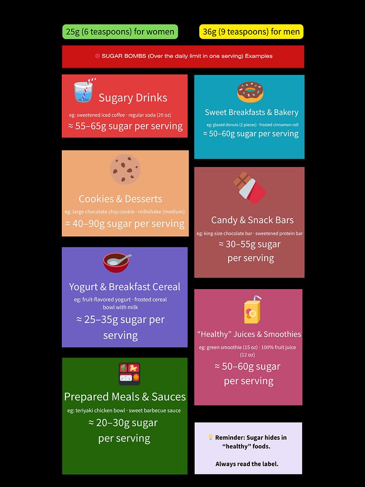 Daily Sugar Limit – Sneaky Sources & Sugar Bombs (Wallpaper Guide) product image (1)