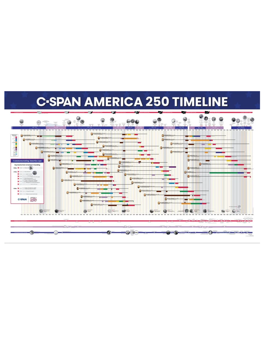 C-SPAN Presidential Timeline - Preorder product image (1)