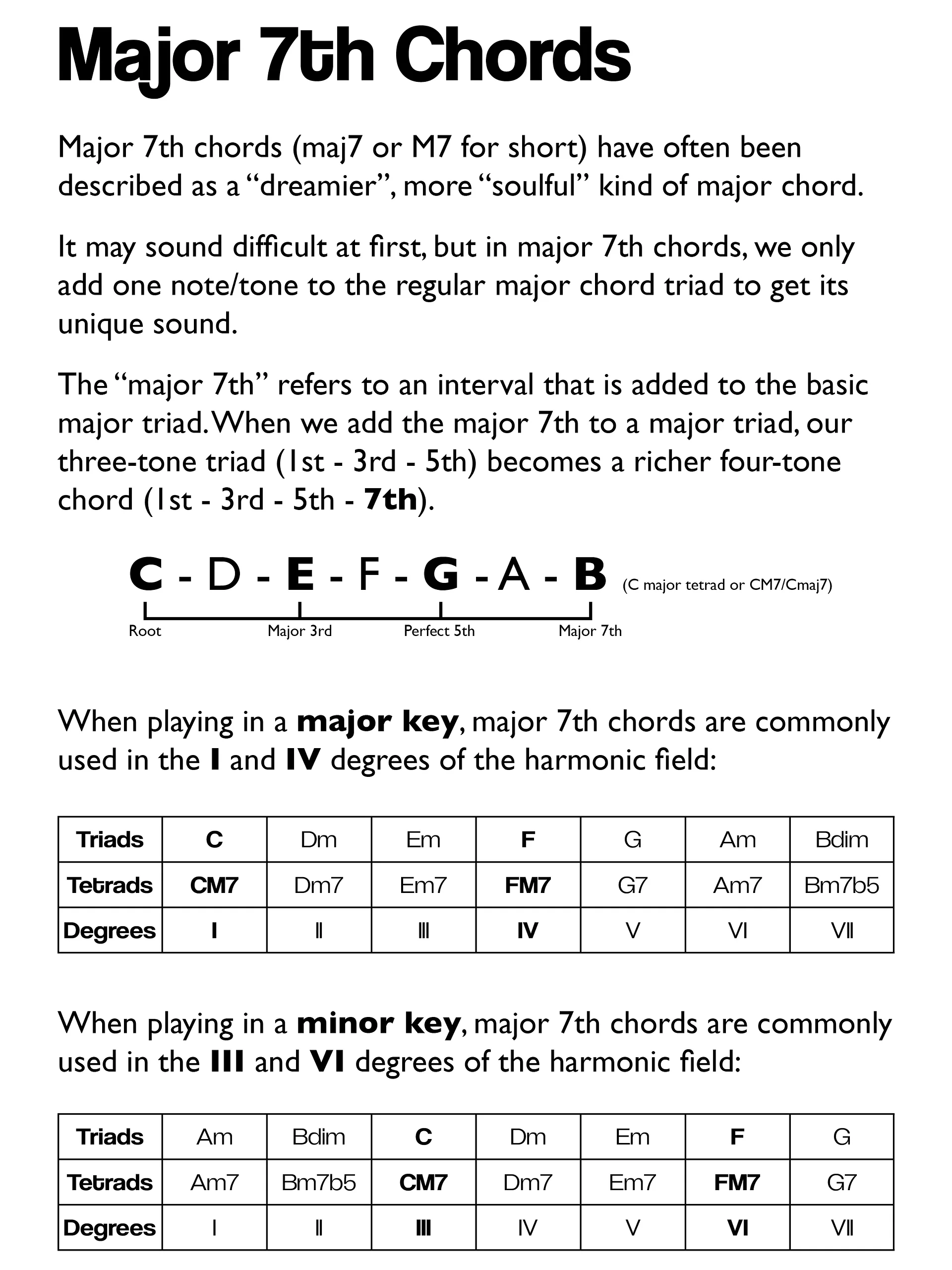 Indie Guitar Chord Dictionary | E-BOOK product image (3)
